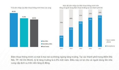 Người Việt sẵn sàng đổi thông tin cá nhân lấy quà miễn phí! - Ảnh 1. Người Việt sẵn sàng đổi thông tin cá nhân lấy quà miễn phí! - Ảnh 1.