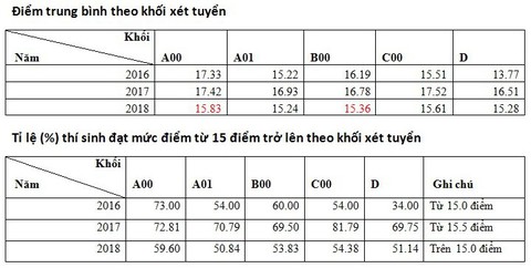 Đến ngày hội tư vấn xét tuyển, thí sinh nên mang theo gì? - Ảnh 2. Đến ngày hội tư vấn xét tuyển, thí sinh nên mang theo gì? - Ảnh 2.
