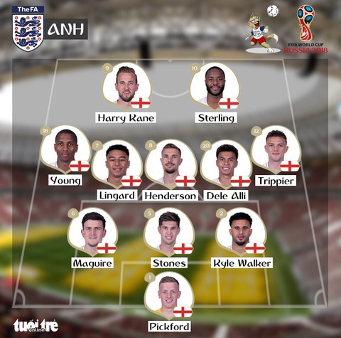 Anh - Croatia 1-2: Lội ngược dòng ngoạn mục, Croatia lần đầu vào chung kết - Ảnh 2. Anh - Croatia 1-2: Lội ngược dòng ngoạn mục, Croatia lần đầu vào chung kết - Ảnh 2.
