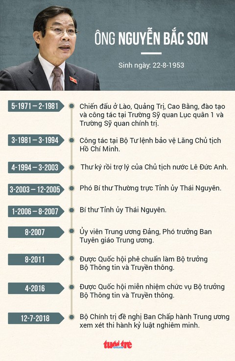 Đề nghị kỷ luật nghiêm minh nguyên bộ trưởng Nguyễn Bắc Son - Ảnh 2. Đề nghị kỷ luật nghiêm minh nguyên bộ trưởng Nguyễn Bắc Son - Ảnh 2.