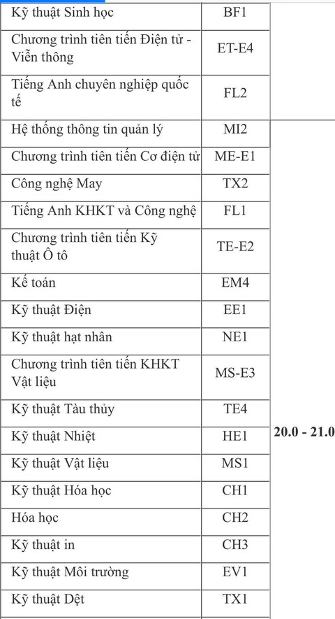 ĐH Bách khoa Hà Nội dự kiến điểm chuẩn cao nhất 26 - Ảnh 3.
