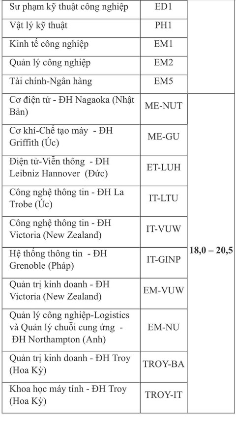 ĐH Bách khoa Hà Nội dự kiến điểm chuẩn cao nhất 26 - Ảnh 4.