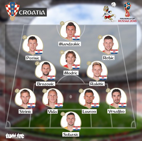Pháp - Croatia 4-2: Lần thứ hai trong lịch sử, Pháp đăng quang - Ảnh 2. Pháp - Croatia 4-2: Lần thứ hai trong lịch sử, Pháp đăng quang - Ảnh 2.