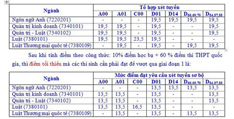 ĐH Luật TP.HCM: 4.419 thí sinh vượt qua vòng xét tuyển sơ bộ - Ảnh 2. ĐH Luật TP.HCM: 4.419 thí sinh vượt qua vòng xét tuyển sơ bộ - Ảnh 2.