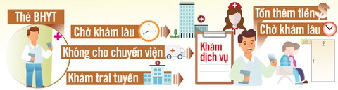 Để được siêu âm, phải chờ 2 ngày! - Ảnh 2. Để được siêu âm, phải chờ 2 ngày! - Ảnh 2.