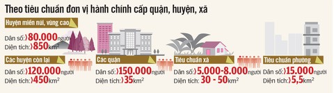 Sẽ sáp nhập hàng ngàn huyện, xã? - Ảnh 5. Sẽ sáp nhập hàng ngàn huyện, xã? - Ảnh 5.