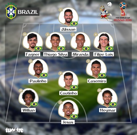 Brazil - Mexico 2-0: Neymar đưa Selecao vào tứ kết - Ảnh 2. Brazil - Mexico 2-0: Neymar đưa Selecao vào tứ kết - Ảnh 2.