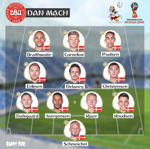 Croatia - Đan Mạch 1-1: Subasic giúp Croatia thắng 3-2 trên chấm 11m - Ảnh 3. Croatia - Đan Mạch 1-1: Subasic giúp Croatia thắng 3-2 trên chấm 11m - Ảnh 3.