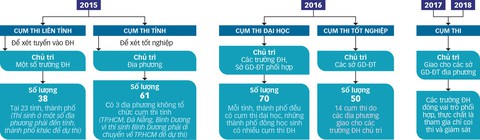 Kỳ thi THPT quốc gia: có cần thiết? - Ảnh 3. Kỳ thi THPT quốc gia: có cần thiết? - Ảnh 3.