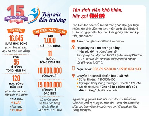 Cảm ơn bàn tay mở nút thắt cuộc đời - Ảnh 4. Cảm ơn bàn tay mở nút thắt cuộc đời - Ảnh 4.