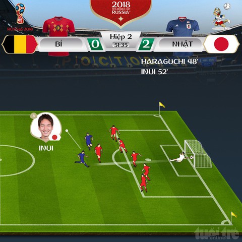 Bỉ hạ Nhật phút chót trong hiệp hai có 5 bàn thắng - Ảnh 2. Bỉ hạ Nhật phút chót trong hiệp hai có 5 bàn thắng - Ảnh 2.