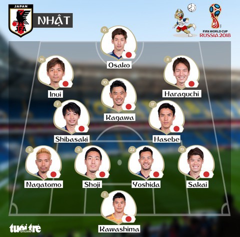 Bỉ - Nhật 3-2: Ngược dòng khó tin trước Nhật, Bỉ vào tứ kết - Ảnh 3. Bỉ - Nhật 3-2: Ngược dòng khó tin trước Nhật, Bỉ vào tứ kết - Ảnh 3.