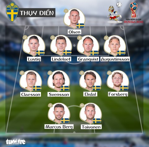 Thụy Điển - Thụy Sĩ 1-0: Sau 24 năm Thụy Điển lại vào tứ kết World Cup - Ảnh 3. Thụy Điển - Thụy Sĩ 1-0: Sau 24 năm Thụy Điển lại vào tứ kết World Cup - Ảnh 3.