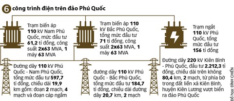Hướng ra biển để phát triển - Ảnh 5. Hướng ra biển để phát triển - Ảnh 5.