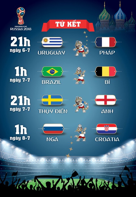 Lịch thi đấu World Cup 2018 vòng tứ kết - Ảnh 1. Lịch thi đấu World Cup 2018 vòng tứ kết - Ảnh 1.