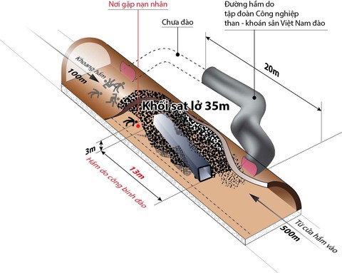 Ám ảnh 82 giờ trong đường hầm sinh tử Đạ Dâng - Ảnh 2. Ám ảnh 82 giờ trong đường hầm sinh tử Đạ Dâng - Ảnh 2.
