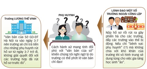 Hà Nội hạ điểm chuẩn lớp 10, phụ huynh quay cuồng rút - nộp hồ sơ - Ảnh 2. Hà Nội hạ điểm chuẩn lớp 10, phụ huynh quay cuồng rút - nộp hồ sơ - Ảnh 2.