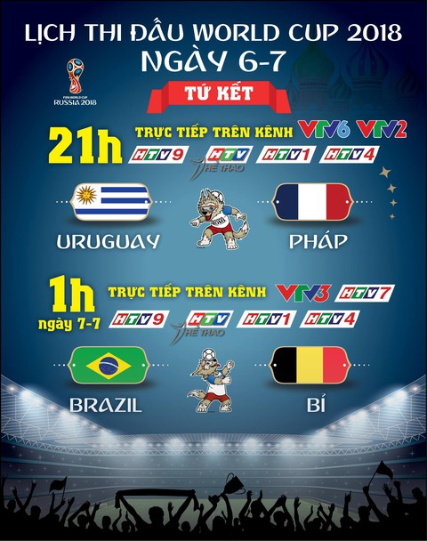Lịch thi đấu World Cup 2018 vòng tứ kết ngày 6-7 - Ảnh 1. Lịch thi đấu World Cup 2018 vòng tứ kết ngày 6-7 - Ảnh 1.