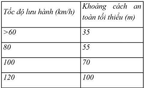 Xe trước đâm xe sau dồn cục liên hoàn, ai đền ai? - Ảnh 2. Xe trước đâm xe sau dồn cục liên hoàn, ai đền ai? - Ảnh 2.
