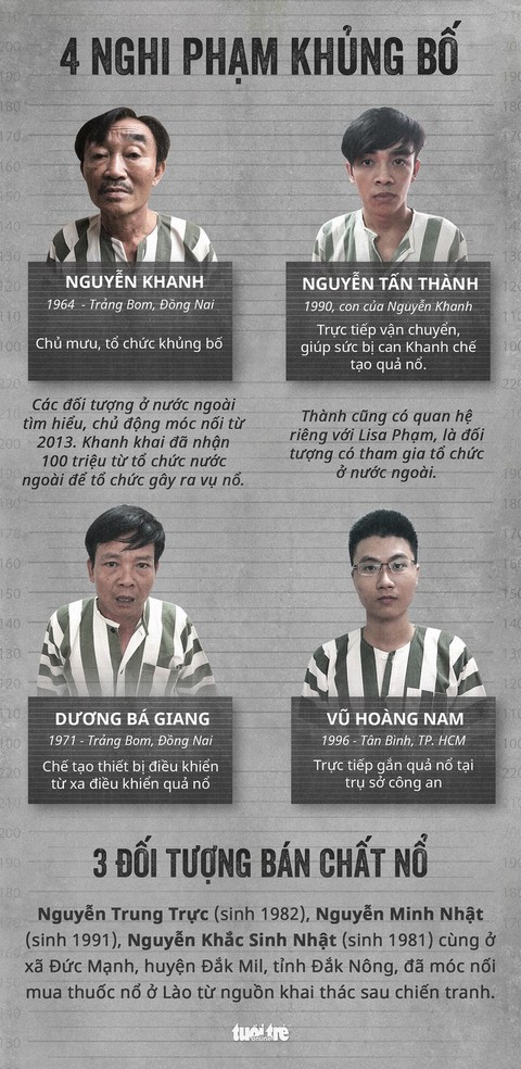 Chân dung chuẩn tướng, tỉnh trưởng chỉ huy đặt bom trụ sở công an - Ảnh 6. Chân dung chuẩn tướng, tỉnh trưởng chỉ huy đặt bom trụ sở công an - Ảnh 6.