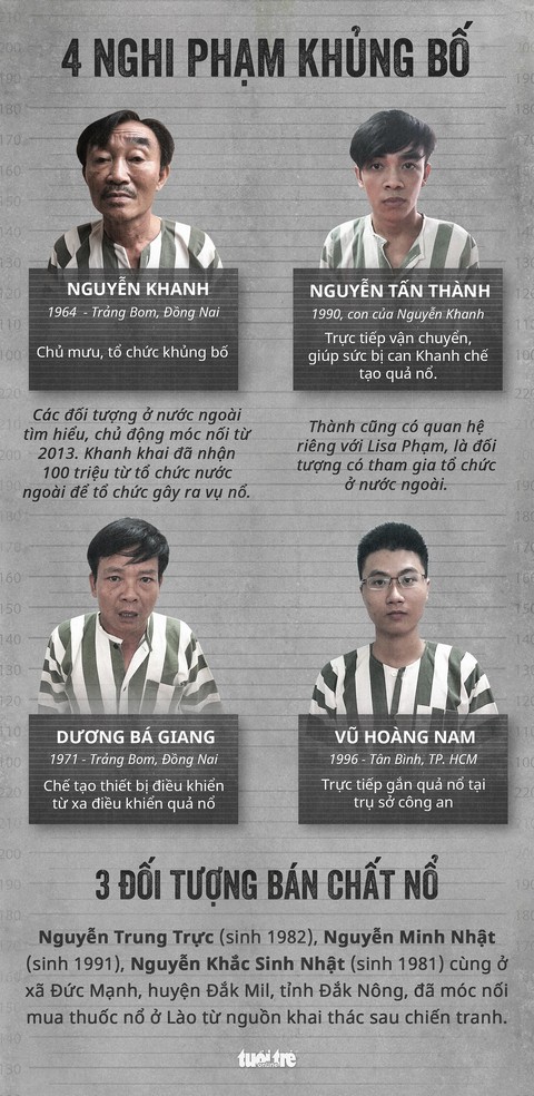 Các nghi phạm khủng bố bị bắt như thế nào? - Ảnh 5. Các nghi phạm khủng bố bị bắt như thế nào? - Ảnh 5.