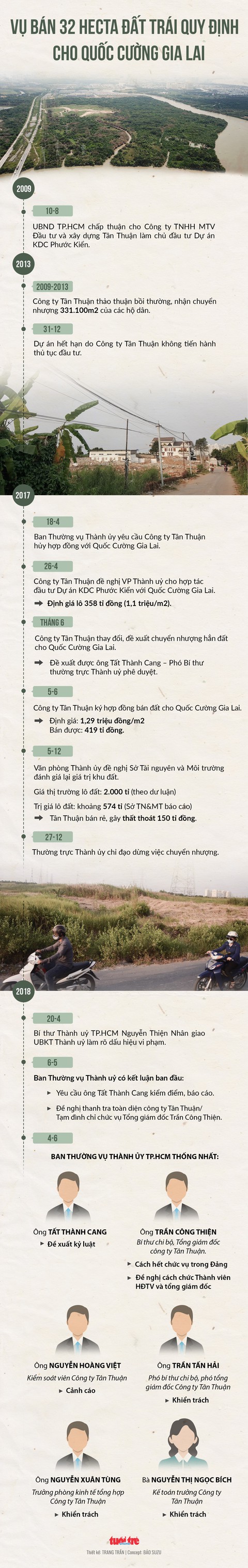 Cảnh cáo nguyên phó chánh Văn phòng Thành ủy TP.HCM - Ảnh 2. Cảnh cáo nguyên phó chánh Văn phòng Thành ủy TP.HCM - Ảnh 2.