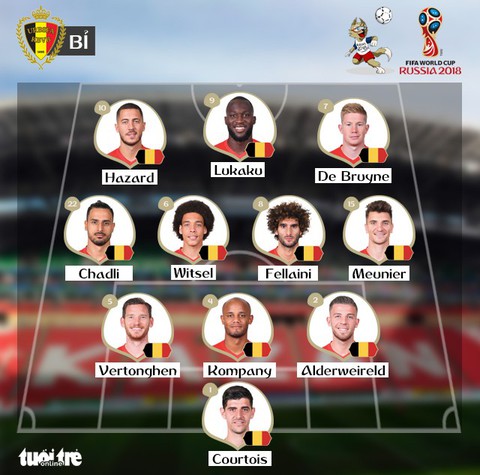 Brazil - Bỉ 1-2: World Cup giờ chỉ còn là của châu Âu - Ảnh 2. Brazil - Bỉ 1-2: World Cup giờ chỉ còn là của châu Âu - Ảnh 2.