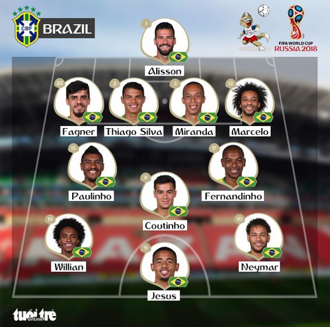 Brazil - Bỉ 1-2: World Cup giờ chỉ còn là của châu Âu - Ảnh 1. Brazil - Bỉ 1-2: World Cup giờ chỉ còn là của châu Âu - Ảnh 1.