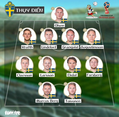 Anh - Thụy Điển 2-0: Sau 28 năm, Anh lại vào bán kết World Cup - Ảnh 1. Anh - Thụy Điển 2-0: Sau 28 năm, Anh lại vào bán kết World Cup - Ảnh 1.