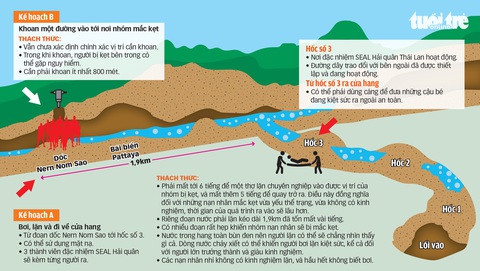 Giải cứu đội bóng Thái: Nhiều bài học cho Việt Nam - Ảnh 2. Giải cứu đội bóng Thái: Nhiều bài học cho Việt Nam - Ảnh 2.