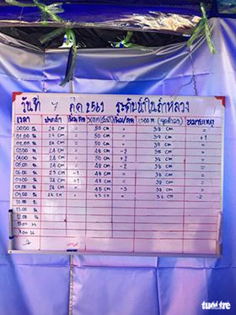 Giải cứu đội bóng Thái Lan: Không thể đợi khi nước rút hết - Ảnh 2. Giải cứu đội bóng Thái Lan: Không thể đợi khi nước rút hết - Ảnh 2.