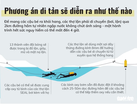 Giải cứu đội bóng Thái Lan: Không thể đợi khi nước rút hết - Ảnh 3. Giải cứu đội bóng Thái Lan: Không thể đợi khi nước rút hết - Ảnh 3.