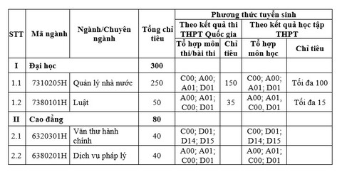 Cơ sở trường đại học Nội Vụ Hà Nội tại TP.HCM tuyển sinh năm 2018 - Ảnh 3. Cơ sở trường đại học Nội Vụ Hà Nội tại TP.HCM tuyển sinh năm 2018 - Ảnh 3.