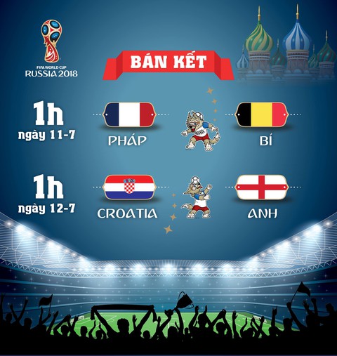 Lịch thi đấu World Cup 2018 vòng bán kết - Ảnh 1. Lịch thi đấu World Cup 2018 vòng bán kết - Ảnh 1.