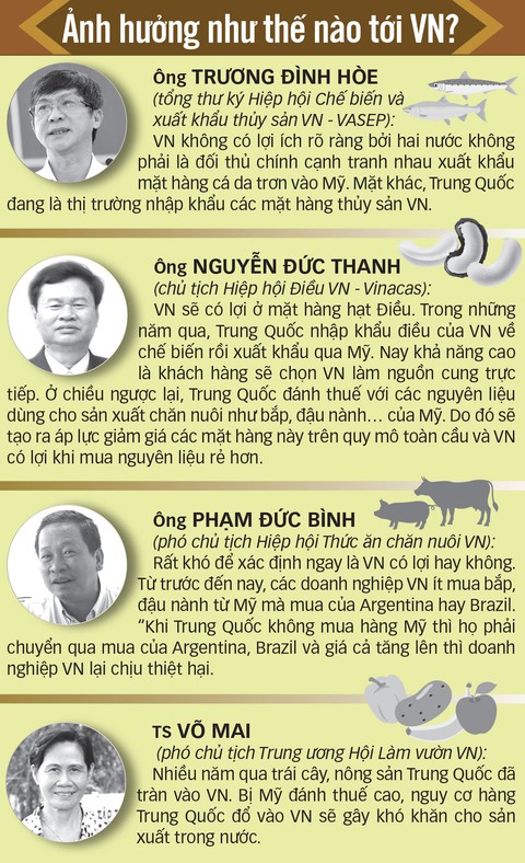 Việt Nam trước cuộc chiến thương mại Mỹ - Trung: Nhiều cơ hội, lắm nguy cơ - Ảnh 4. Việt Nam trước cuộc chiến thương mại Mỹ - Trung: Nhiều cơ hội, lắm nguy cơ - Ảnh 4.
