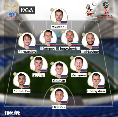 Nga - Croatia 2-2 (3-4): Croatia một lần nữa vào bán kết World Cup - Ảnh 3. Nga - Croatia 2-2 (3-4): Croatia một lần nữa vào bán kết World Cup - Ảnh 3.