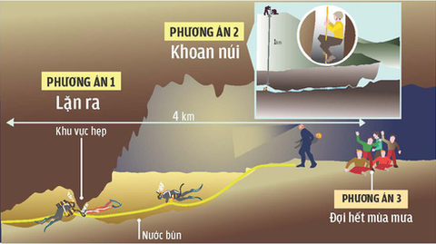 Mưa lớn tại hang Tham Luang, cứu hộ Thái Lan chạy đua với thời gian - Ảnh 2. Mưa lớn tại hang Tham Luang, cứu hộ Thái Lan chạy đua với thời gian - Ảnh 2.