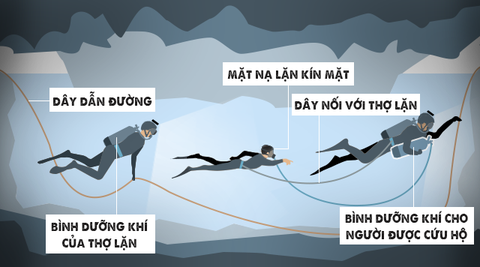 Bắt đầu đợt cứu hộ thứ 2 ở hang Tham Luang với đội bóng Thái Lan - Ảnh 1. Bắt đầu đợt cứu hộ thứ 2 ở hang Tham Luang với đội bóng Thái Lan - Ảnh 1.
