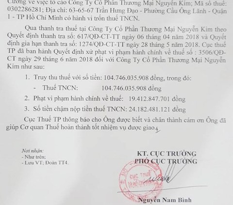 Điện máy Nguyễn Kim bị xử phạt, truy thu thuế hơn 148 tỉ đồng - Ảnh 1. Điện máy Nguyễn Kim bị xử phạt, truy thu thuế hơn 148 tỉ đồng - Ảnh 1.