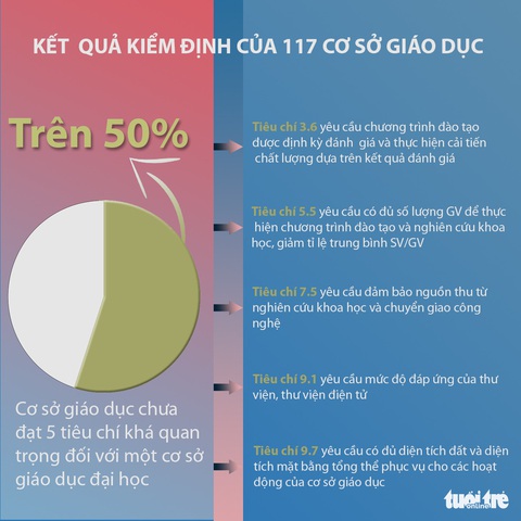 Giáo dục đại học Việt Nam đang ở đâu? - Ảnh 1. Giáo dục đại học Việt Nam đang ở đâu? - Ảnh 1.