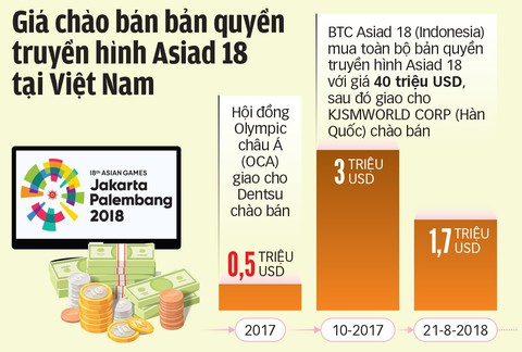 Bản quyền truyền hình Asiad 18: Tính già hóa non - Ảnh 4. Bản quyền truyền hình Asiad 18: Tính già hóa non - Ảnh 4.