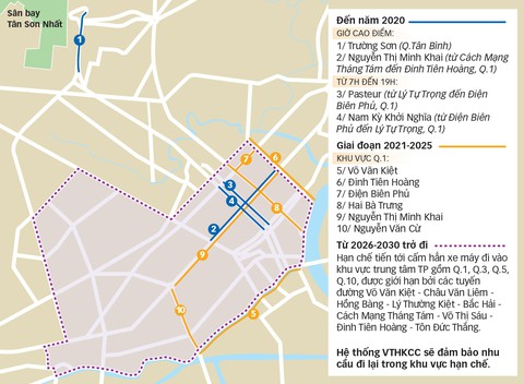 TP.HCM sẽ cấm đường, hạn chế xe cá nhân - Ảnh 2. TP.HCM sẽ cấm đường, hạn chế xe cá nhân - Ảnh 2.