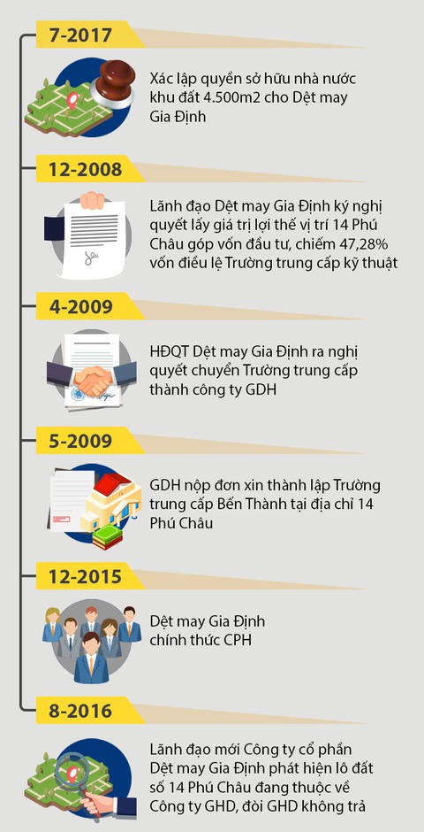 Khu đất gần 4.500 mét vuông bỗng dưng biến mất - Ảnh 2. Khu đất gần 4.500 mét vuông bỗng dưng biến mất - Ảnh 2.