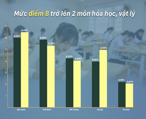 Nhiều tỉnh điểm thi bất thường, bộ vẫn tin vào tự rà soát? - Ảnh 4. Nhiều tỉnh điểm thi bất thường, bộ vẫn tin vào tự rà soát? - Ảnh 4.
