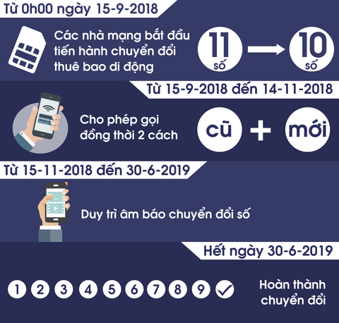 Giá SIM điện thoại 11 số tăng chóng mặt - Ảnh 2. Giá SIM điện thoại 11 số tăng chóng mặt - Ảnh 2.