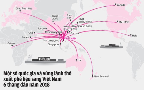 Rác thế giới đổ về Việt Nam: Có gì bên trong container phế liệu? - Ảnh 4. Rác thế giới đổ về Việt Nam: Có gì bên trong container phế liệu? - Ảnh 4.