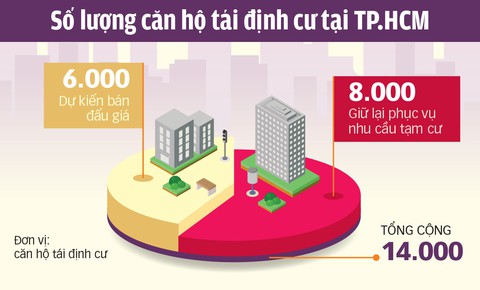 Không an cư, khó tái định cư - Ảnh 3. Không an cư, khó tái định cư - Ảnh 3.