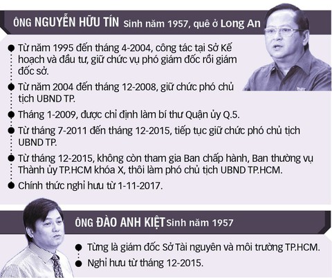 Vụ án Vũ Nhôm: Khởi tố nguyên phó chủ tịch TP.HCM - Ảnh 3. Vụ án Vũ Nhôm: Khởi tố nguyên phó chủ tịch TP.HCM - Ảnh 3.