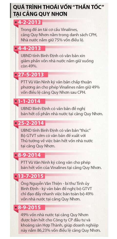 Ai đã bán rẻ cảng Quy Nhơn? - Ảnh 5. Ai đã bán rẻ cảng Quy Nhơn? - Ảnh 5.