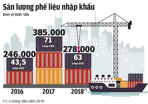 Rác thế giới đổ về Việt Nam - Kỳ 1: Lần theo đường dây nhập rác - Ảnh 6. Rác thế giới đổ về Việt Nam - Kỳ 1: Lần theo đường dây nhập rác - Ảnh 6.